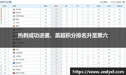 热刺成功逆袭，英超积分排名升至第六