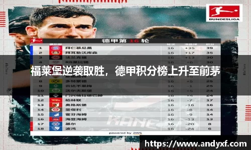 福莱堡逆袭取胜，德甲积分榜上升至前茅