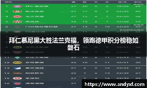 拜仁慕尼黑大胜法兰克福，领跑德甲积分榜稳如磐石