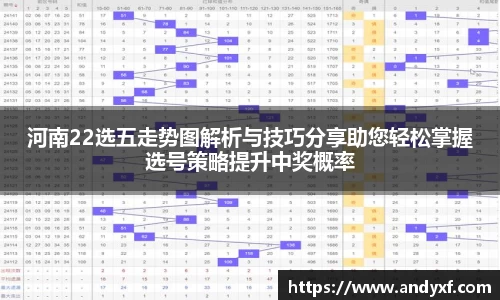 河南22选五走势图解析与技巧分享助您轻松掌握选号策略提升中奖概率