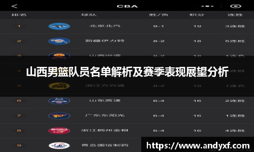 山西男篮队员名单解析及赛季表现展望分析